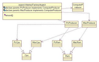 UML在軟件工程組織中的應(yīng)用與價值