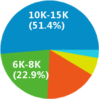 西安地區(qū)上位機(jī)軟件工程師與網(wǎng)絡(luò)工程師的薪資對(duì)比與發(fā)展前景