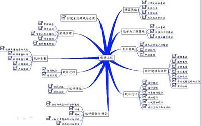 網(wǎng)絡(luò)工程專業(yè)的崛起 在軟件工程排名中的新思考